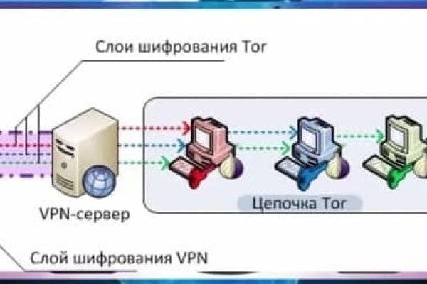 Как найти ссылку на кракен